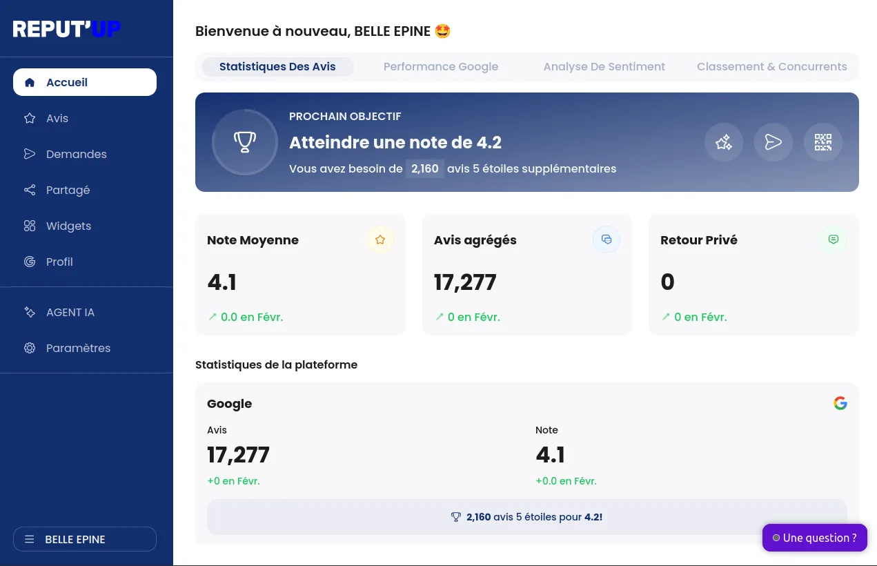 Espace client REPUTUP - Tableau de bord de gestion d'e-réputation